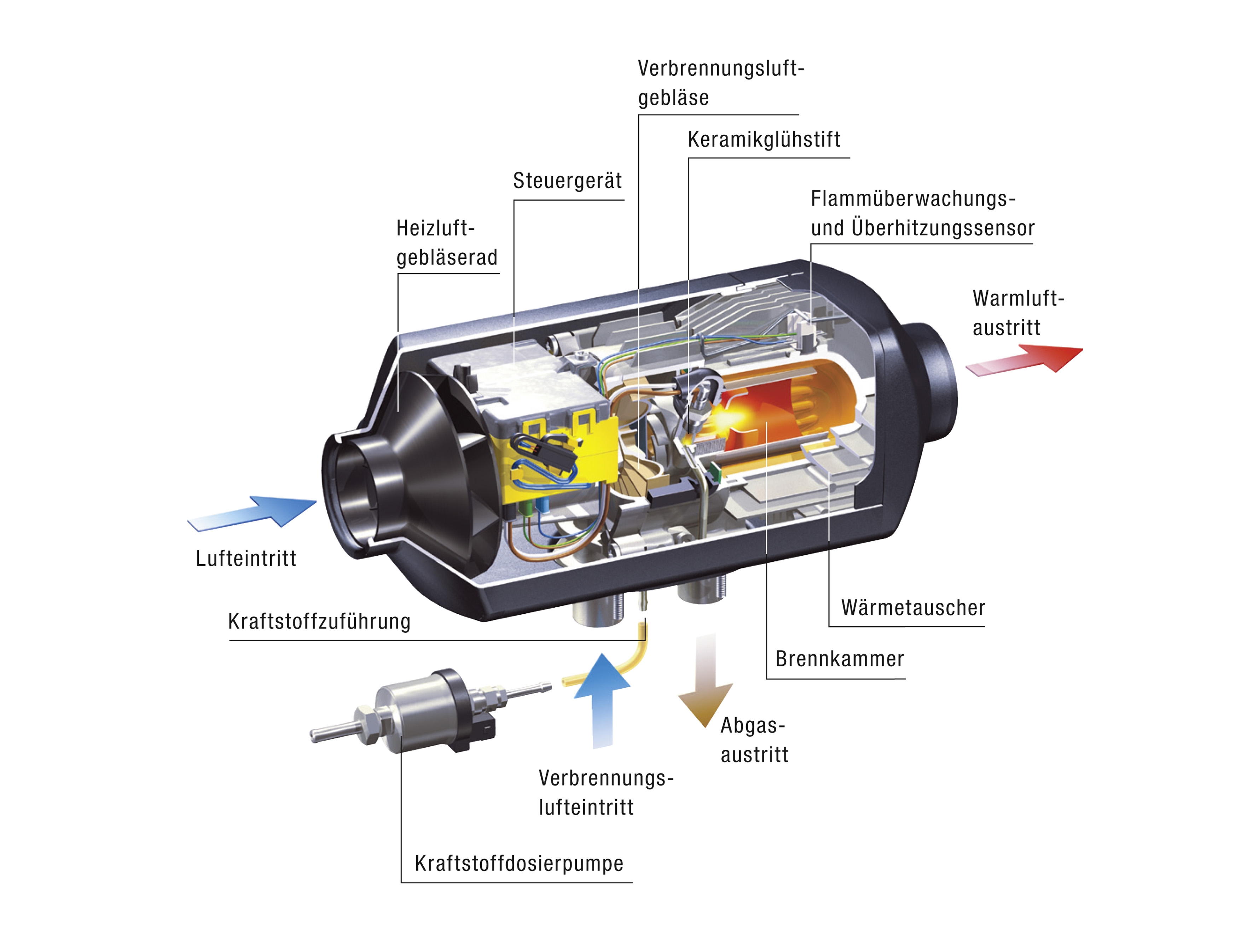 Eberspächer_Schnitt_Airtronic.JPG